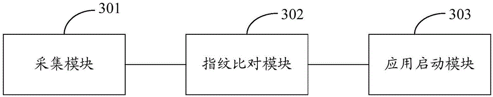 Application starting method of intelligent terminal and intelligent terminal