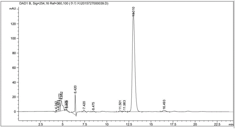 Method for purifying troxerutin from troxerutin industrial decoction dreg