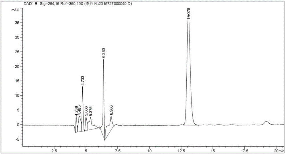 Method for purifying troxerutin from troxerutin industrial decoction dreg