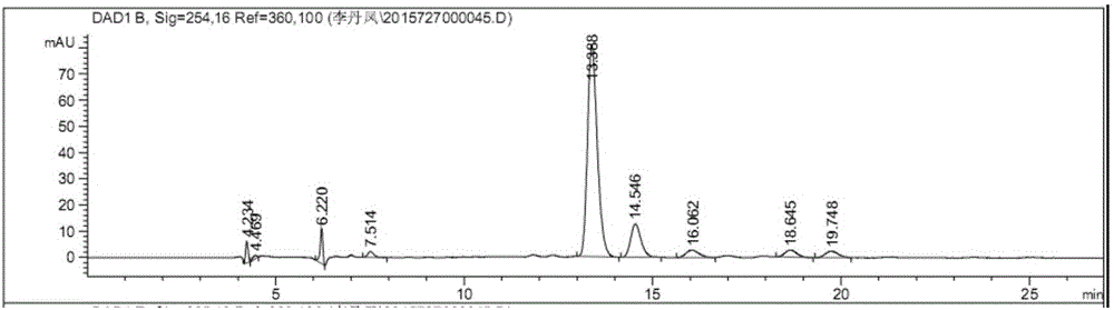 Method for purifying troxerutin from troxerutin industrial decoction dreg