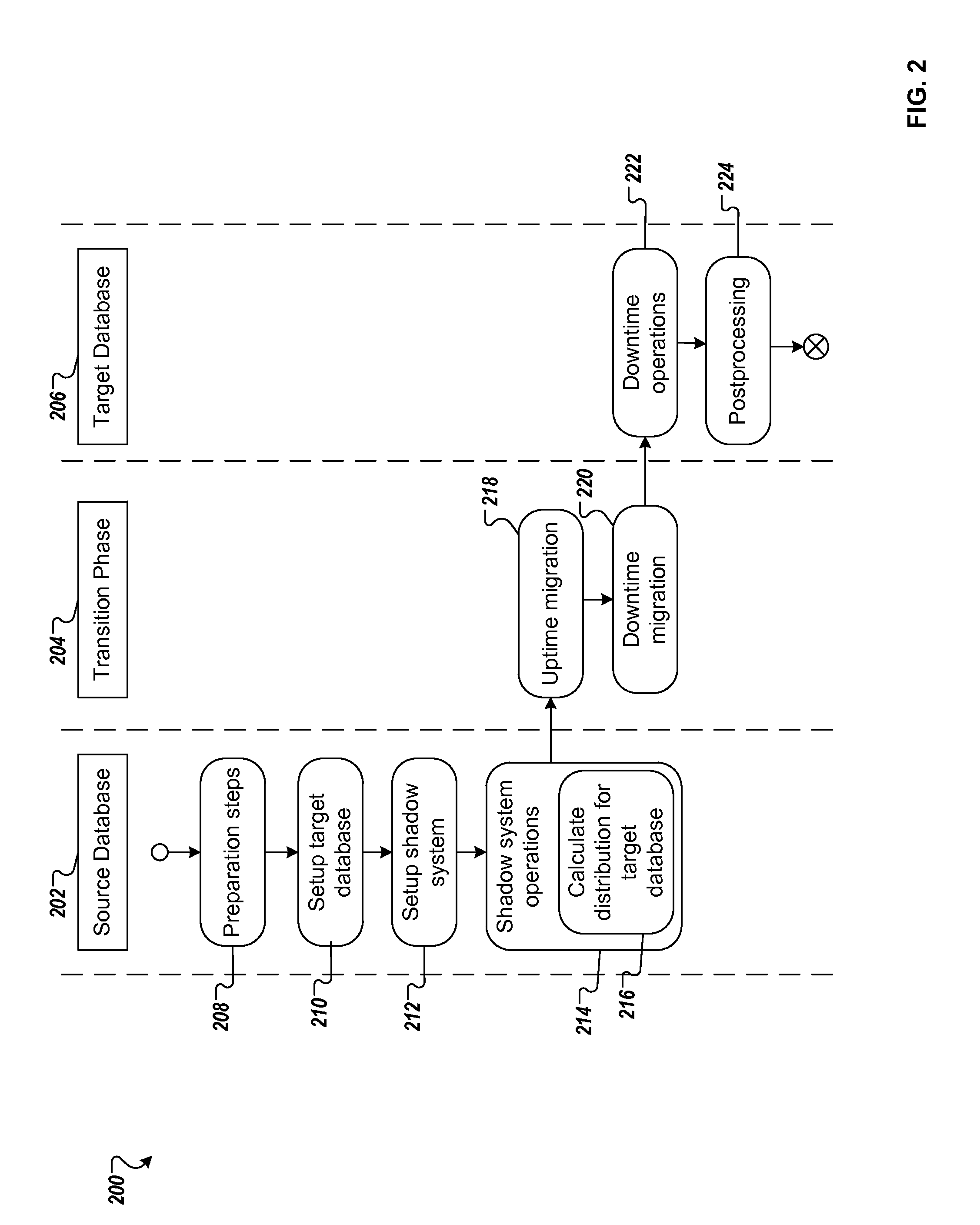 Upgrading and migrating a database