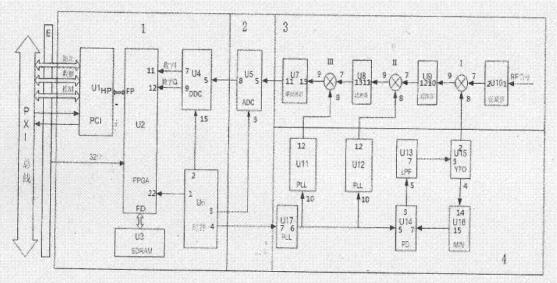 PXI bus-based radio frequency real-time measurement vector analysis plug-in structural module