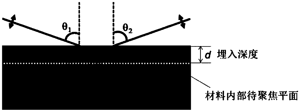 Method and application of femtosecond laser direct writing processing with near 4π solid angle using multiphoton excitation