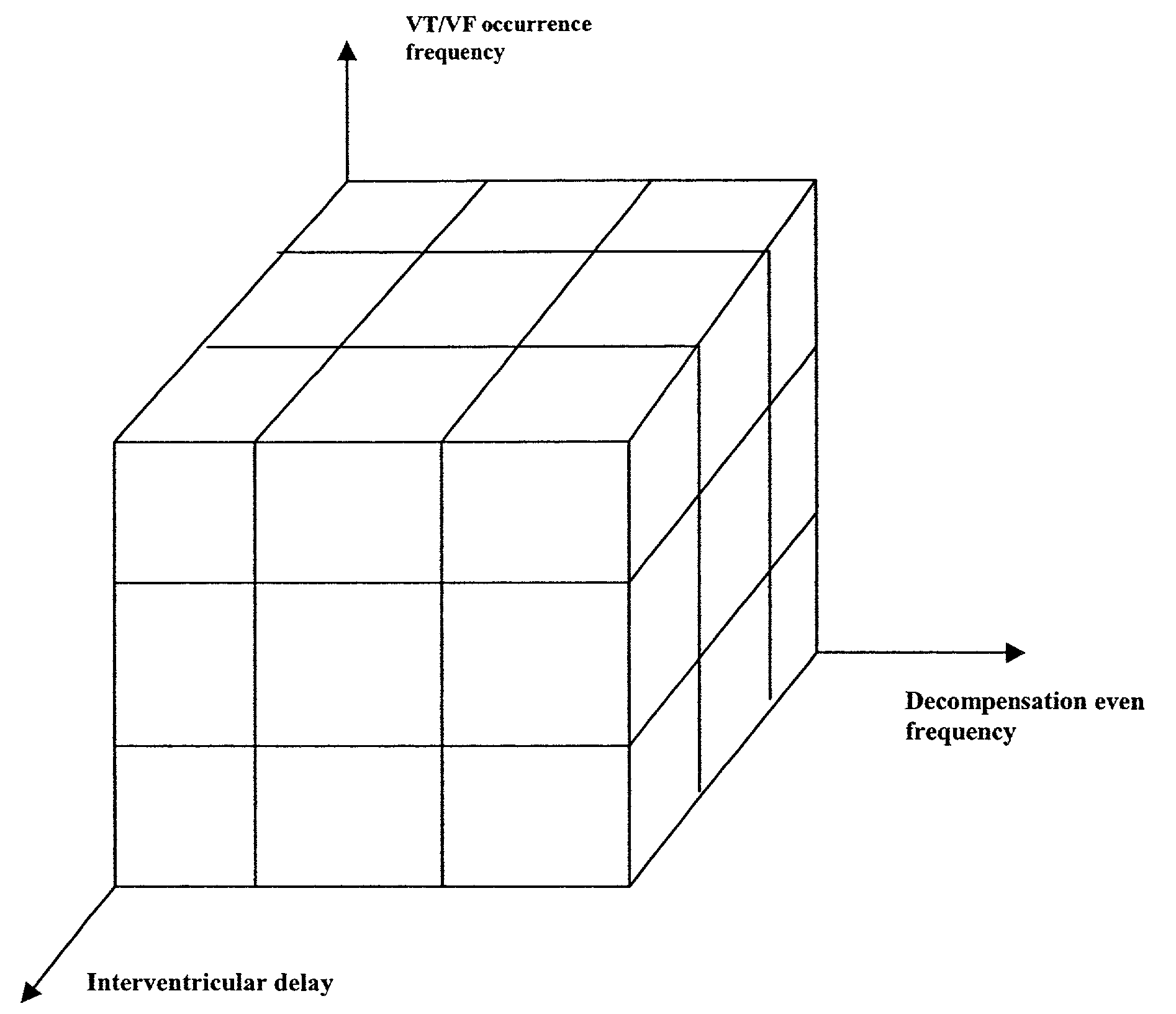 Method and apparatus for determining changes in heart failure status