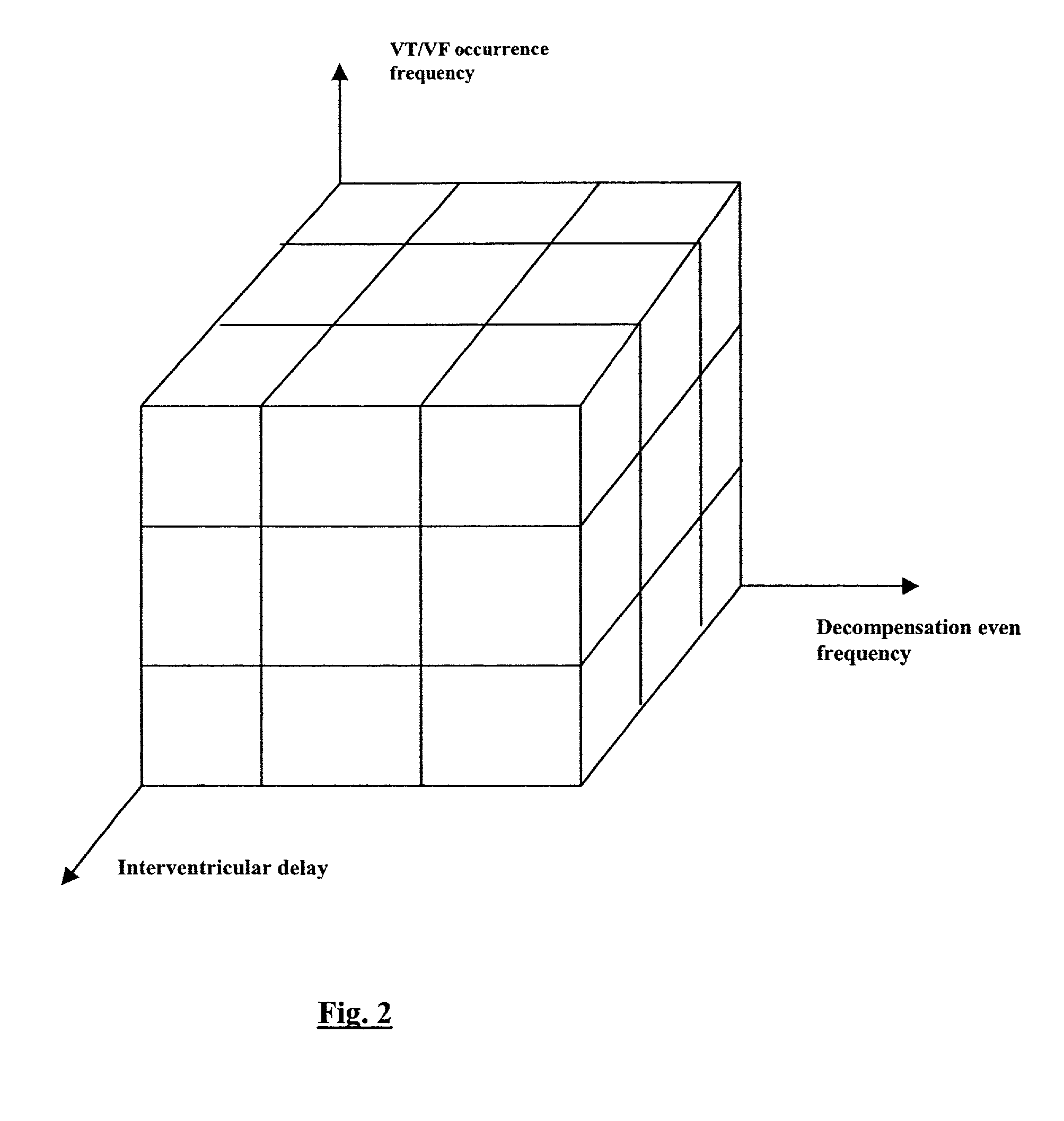 Method and apparatus for determining changes in heart failure status