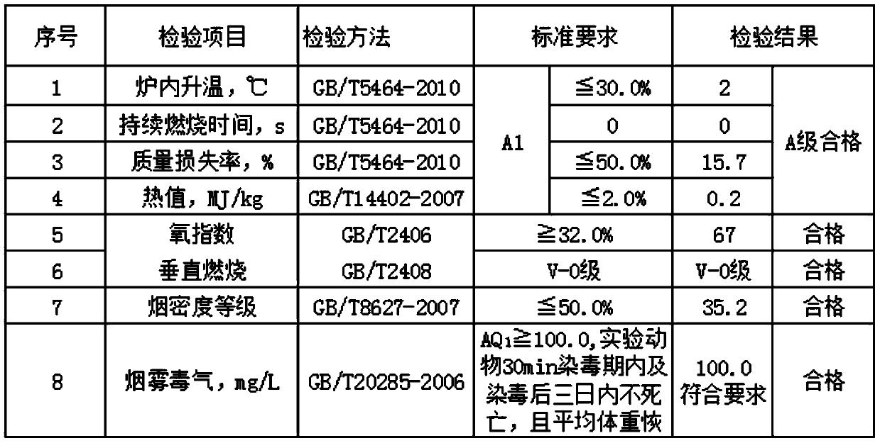 Preparation method of explosion-proof cable trough box