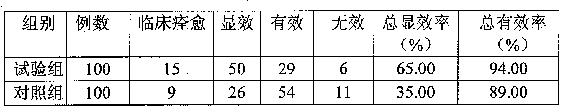 Traditional Chinese medicine for treating apoplexy and technique of preparing the same