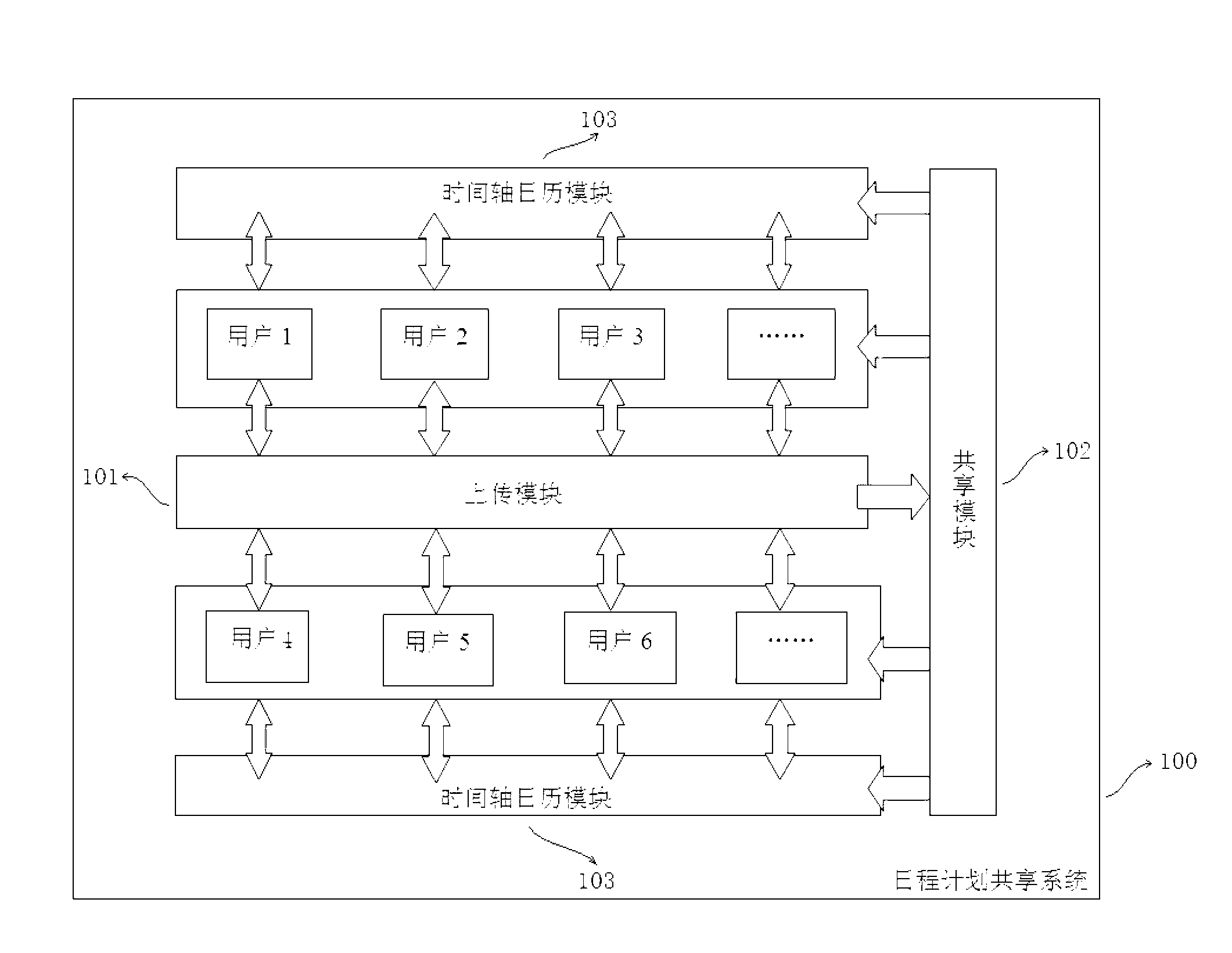 System and method for sharing schedule plans