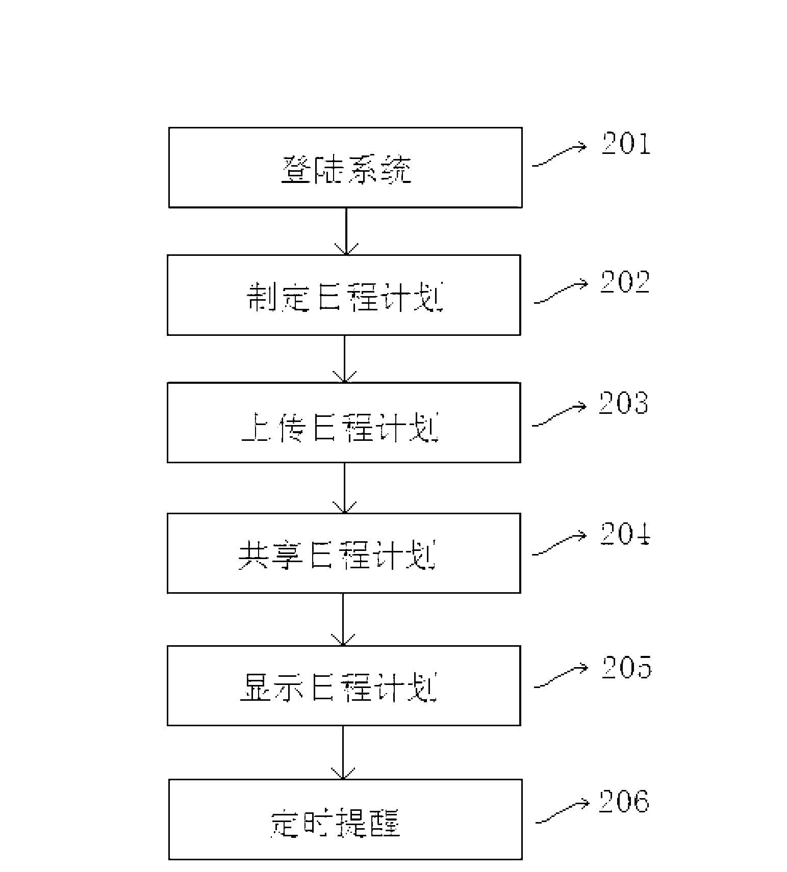 System and method for sharing schedule plans