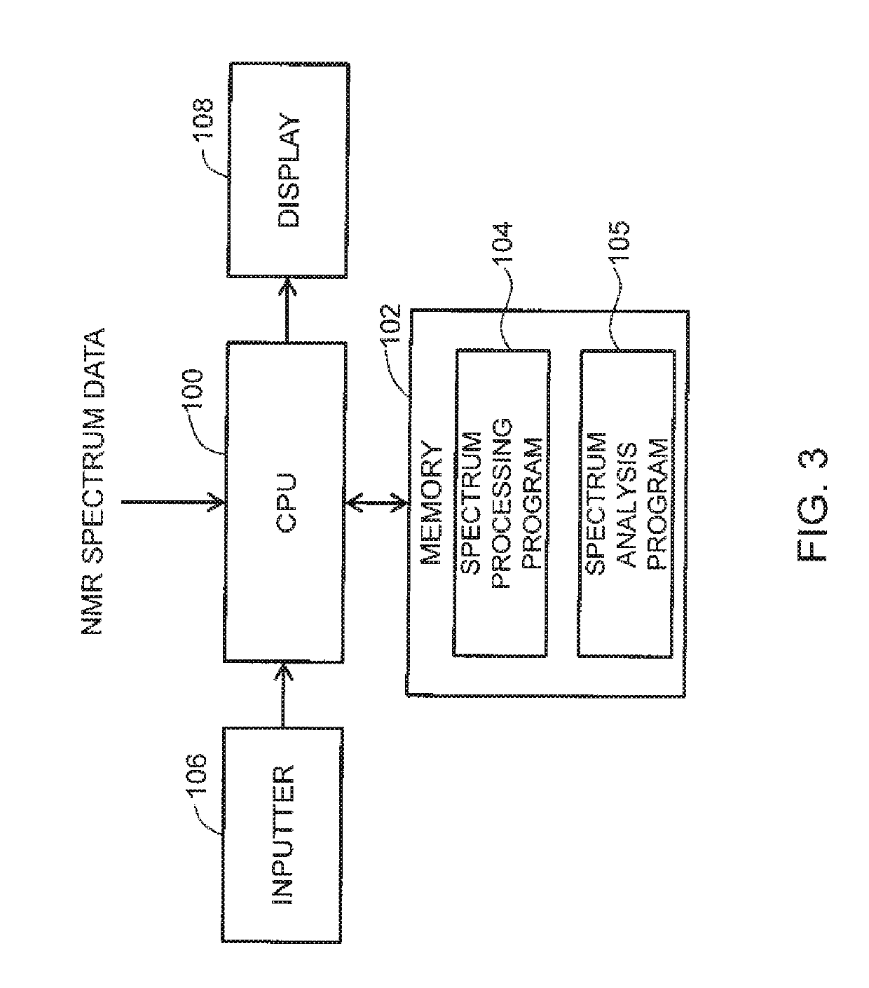 Apparatus and Method for Processing Spectrum