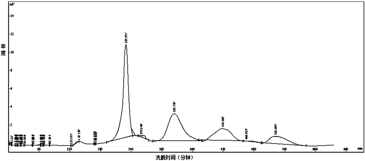 Volvariella volvacea taste-active peptide as well as preparation method and application thereof