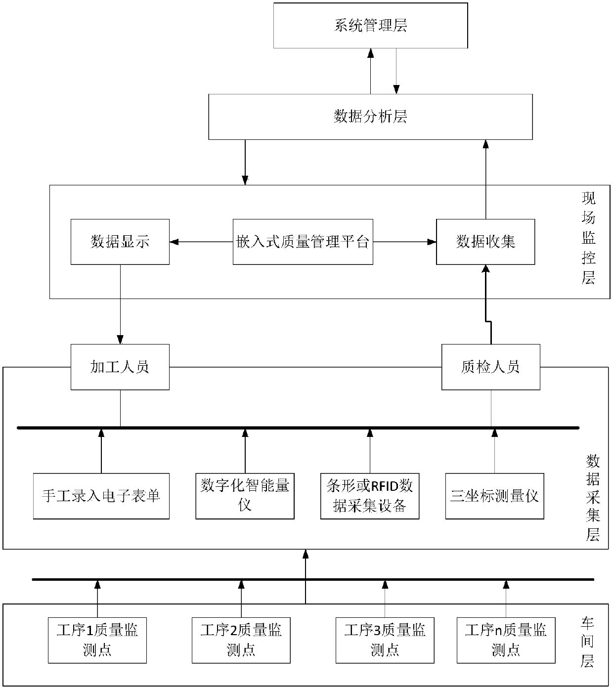 Manufacturing process multivariate quality diagnostic classifier based on improved information entropy