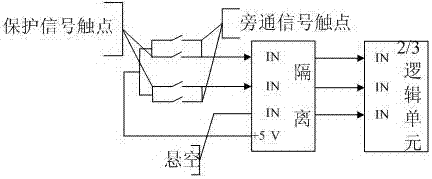 One out of two reactor protection system meets maintenance bypass device