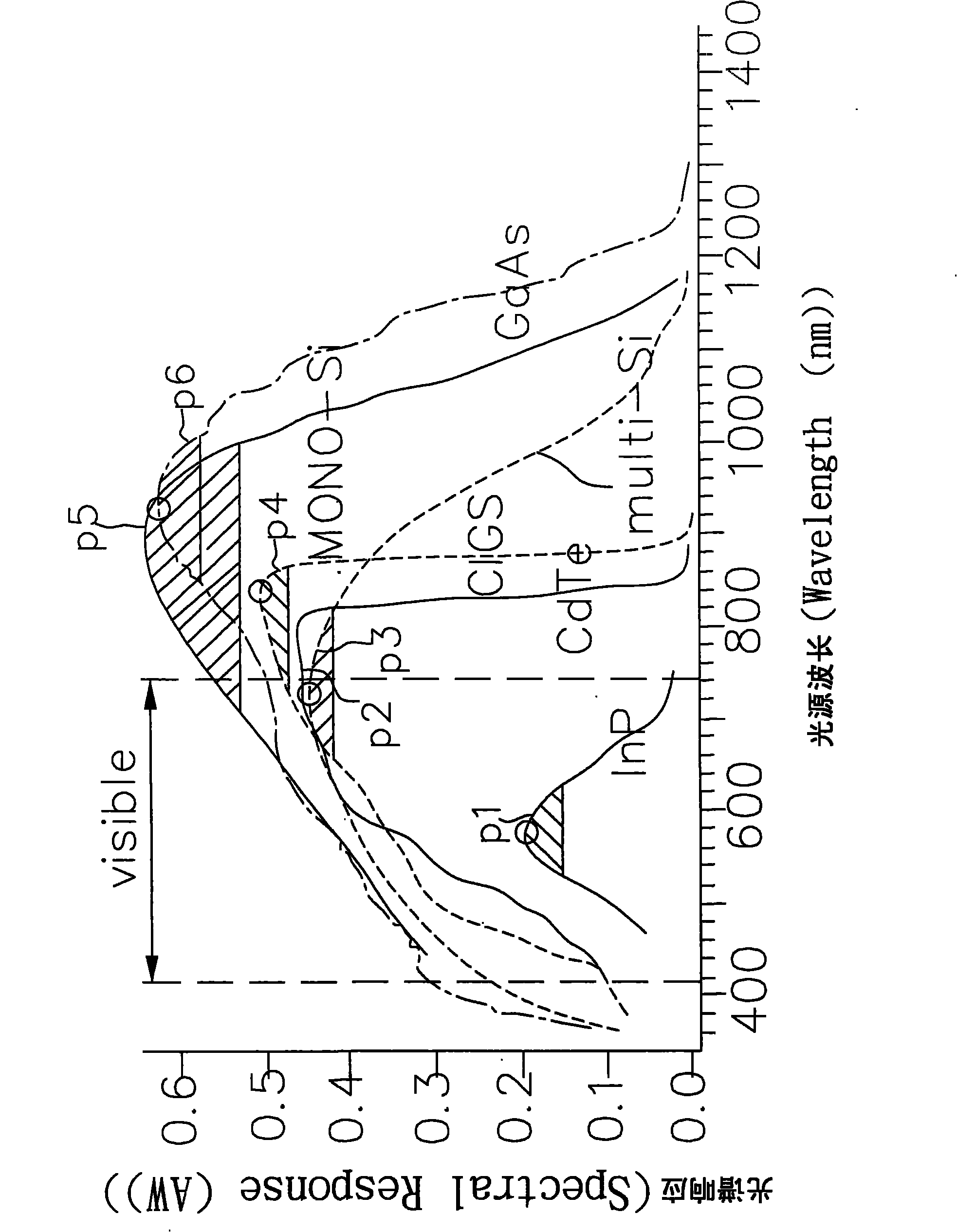 Solar battery module capable of converting optical internal total reflection wavelength