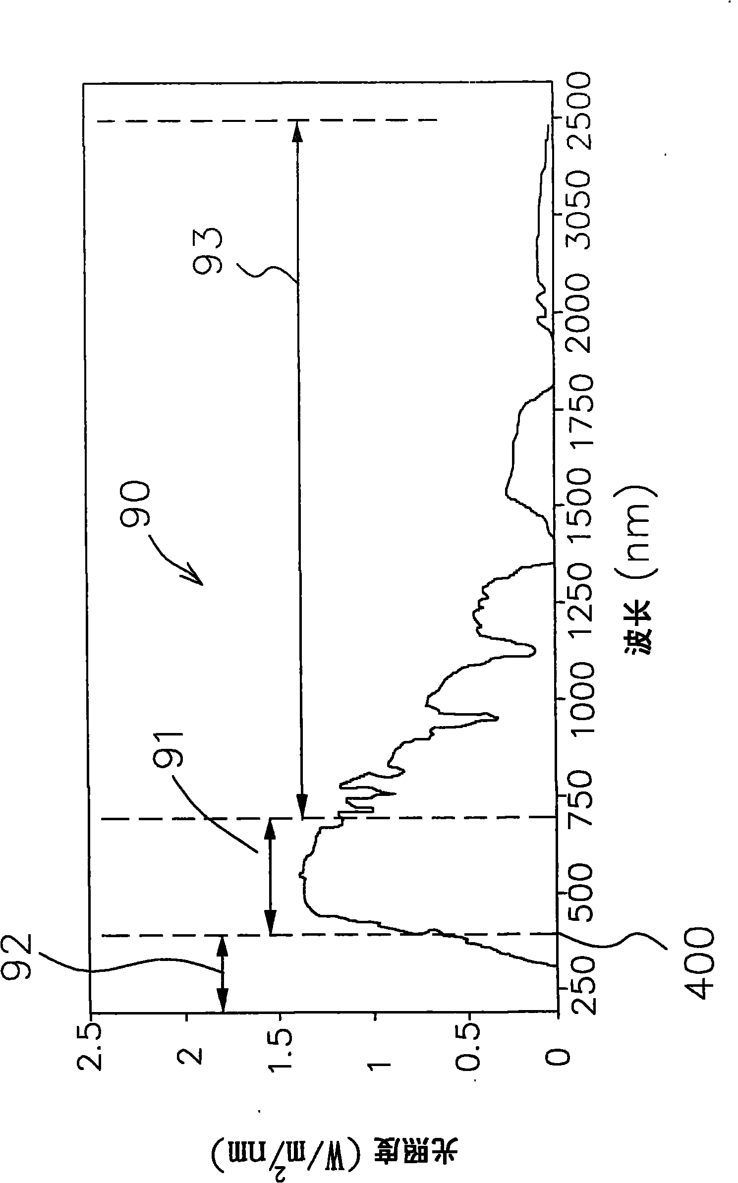 Solar battery module capable of converting optical internal total reflection wavelength