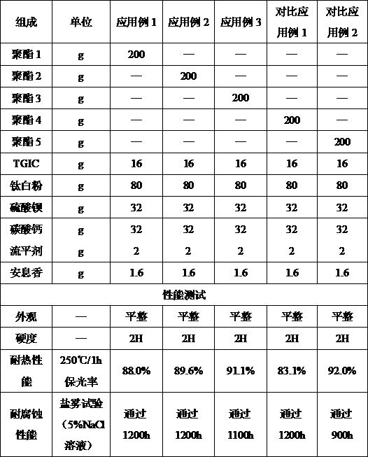 Corrosion-resistant weather-resistant high-storage-performance polyester resin for powder coating