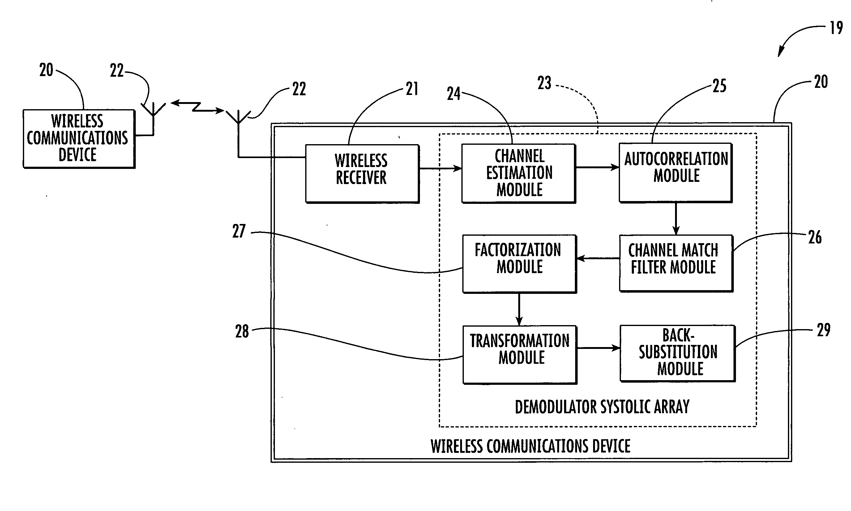 Wireless communications device providing enhanced block equalization and related methods