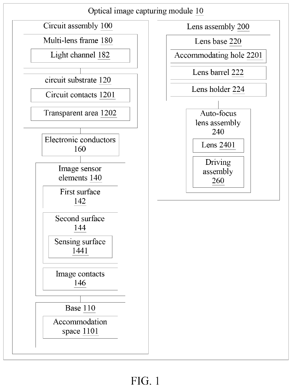 Optical image capturing module