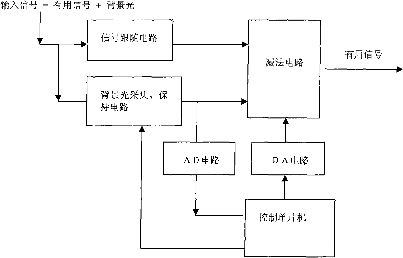 Anti-optical circuit of infrared touch screen and anti-optical method thereof