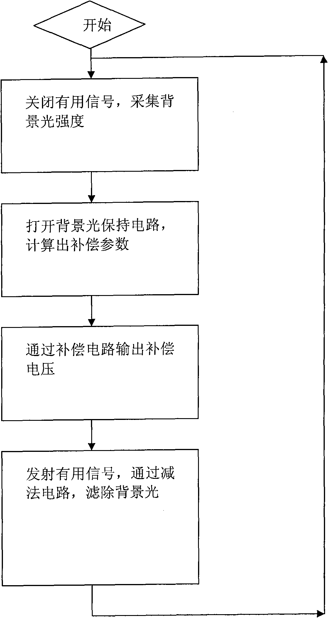 Anti-optical circuit of infrared touch screen and anti-optical method thereof