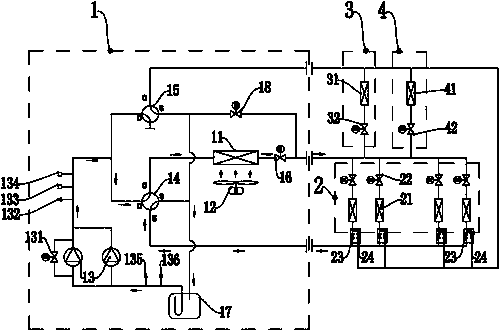 Multifunctional multi-connected air conditioning unit