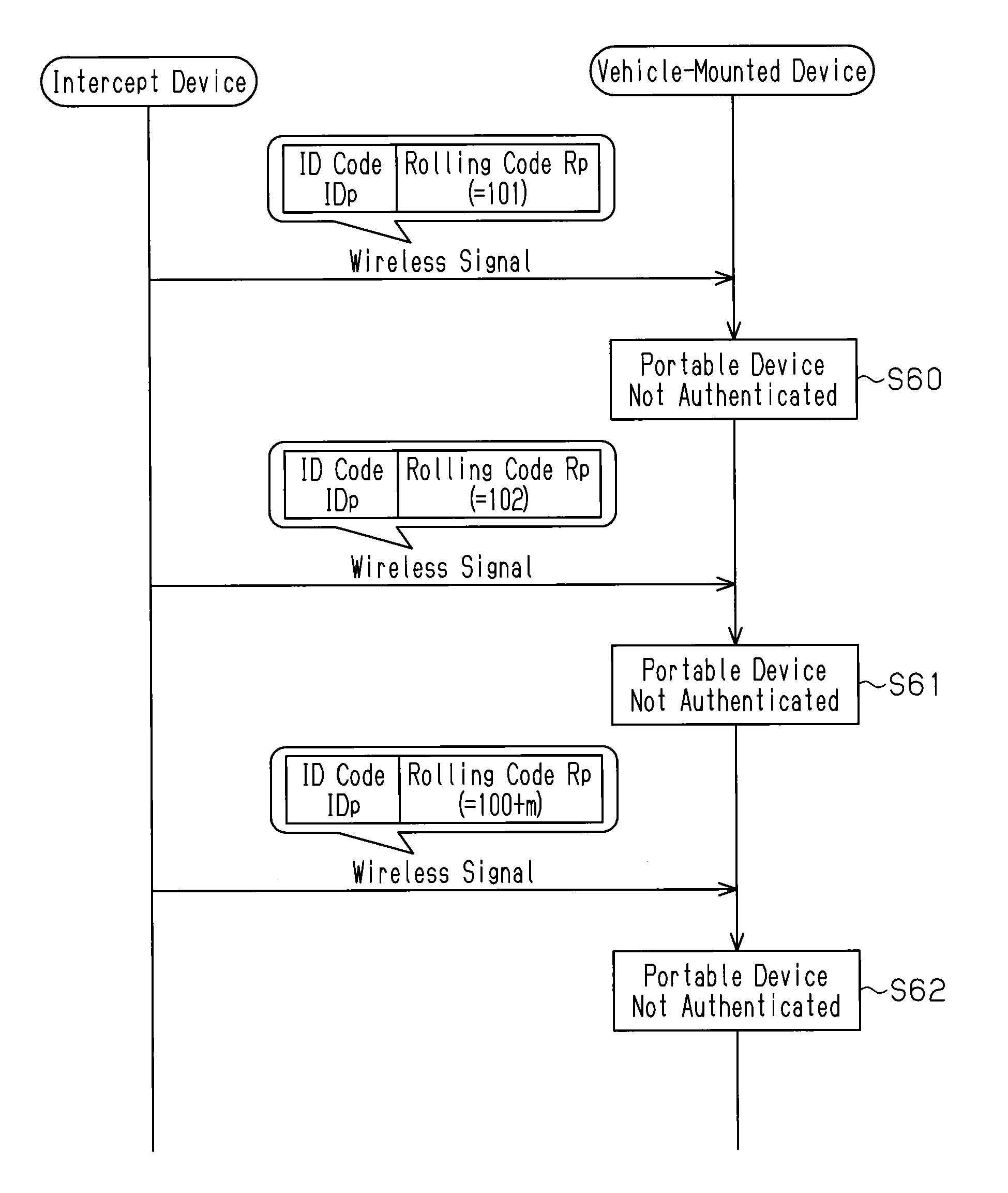 Wireless communication system for vehicle