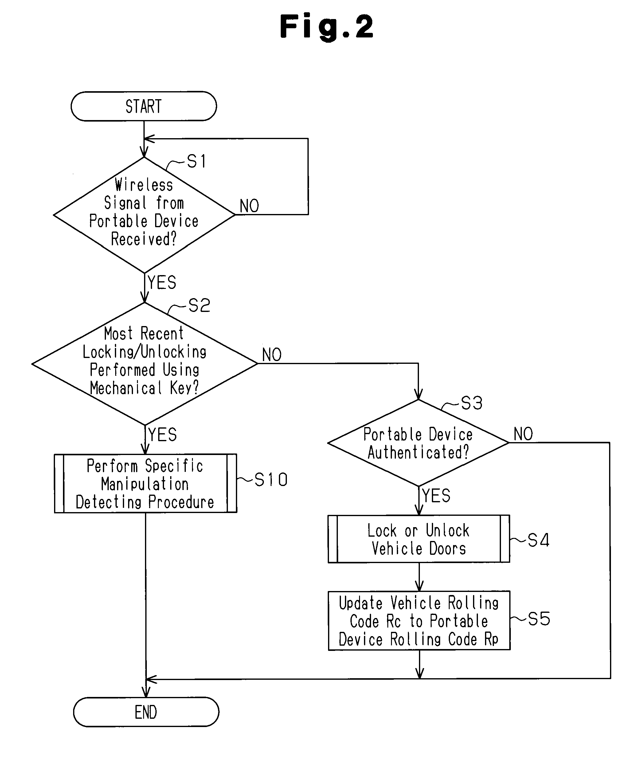 Wireless communication system for vehicle