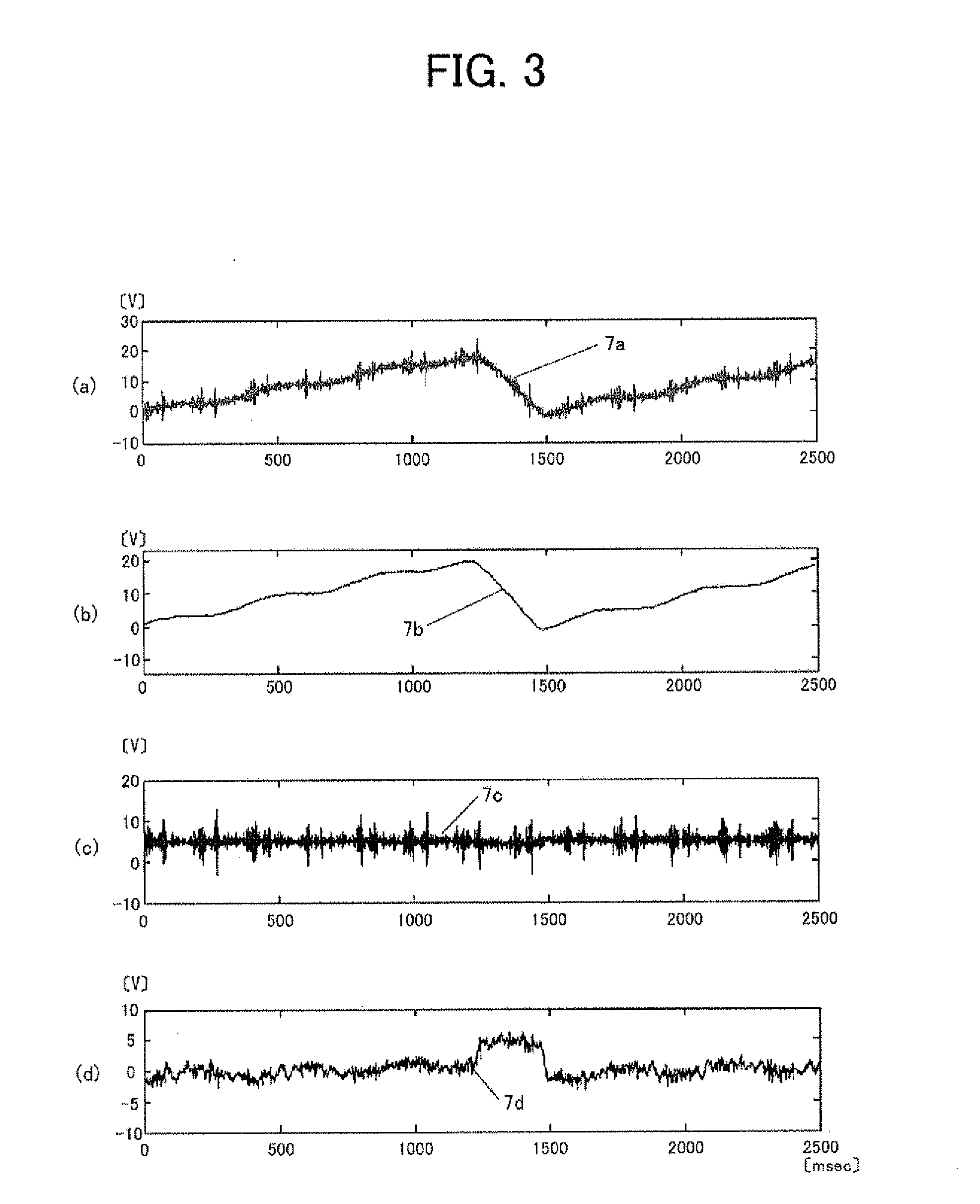 Signal extracting apparatus