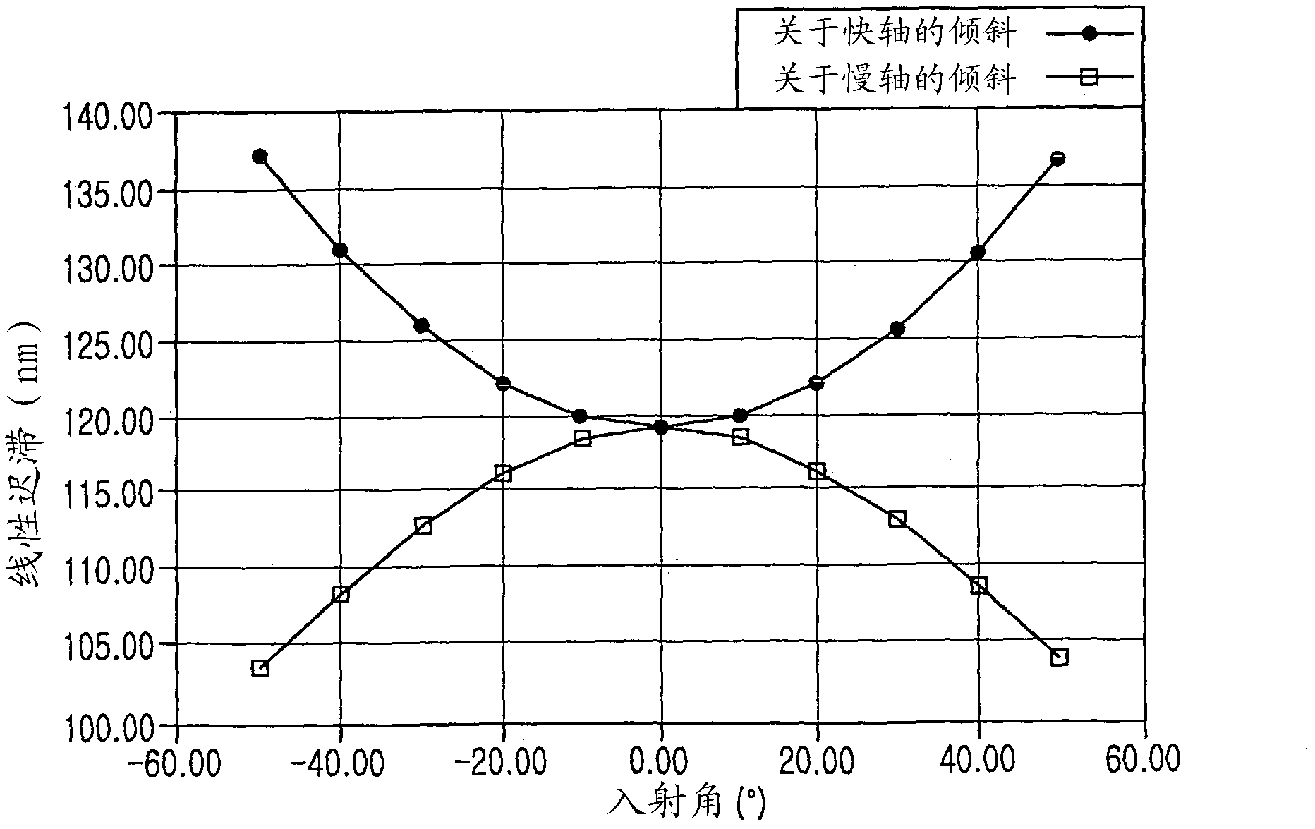 Alignment layer composition, alignment layer prepared with the same, preparation method of alignment layer, optical film containing the same, and display device including the optical film