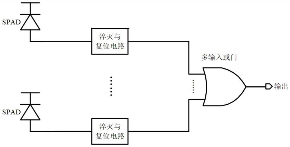 Single photon avalanche diode optical signal receiving circuit based on adaptive adjustment of ambient light intensity