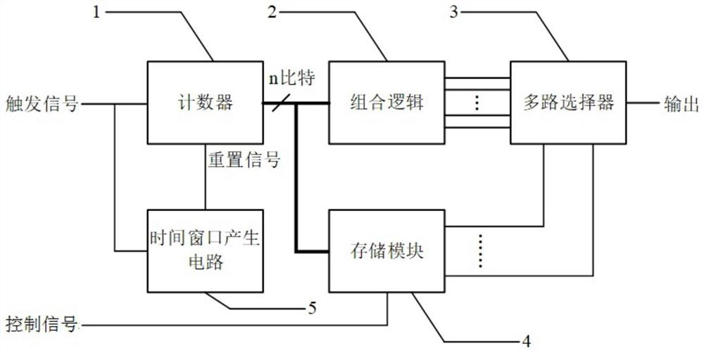 Single photon avalanche diode optical signal receiving circuit based on adaptive adjustment of ambient light intensity