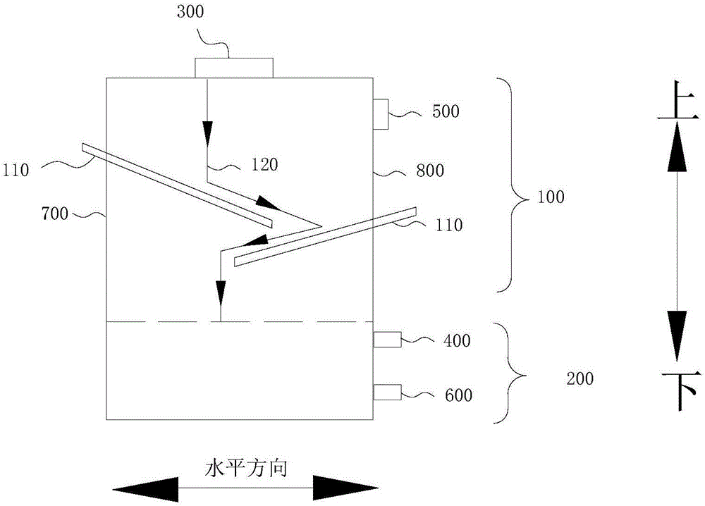 Calcium carbide furnace and method for preparing calcium carbide