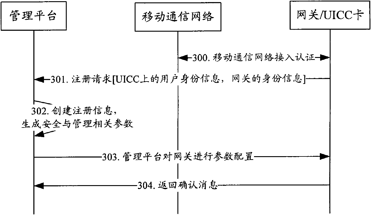 Method and system for managing wireless sensor node