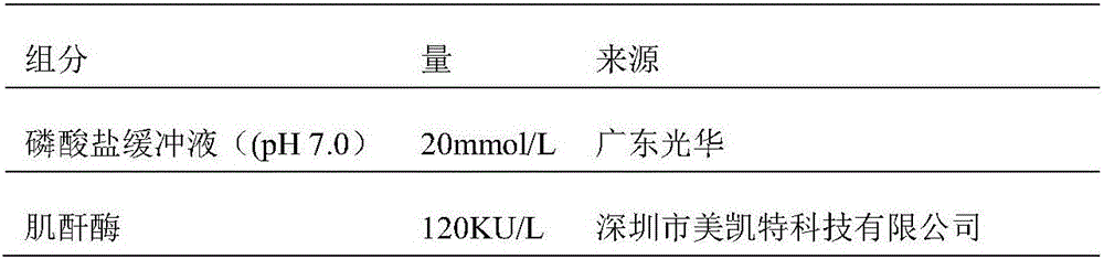 Kit and method for assaying creatinine