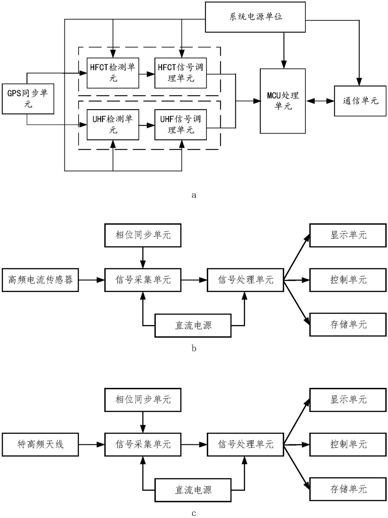 Power cable partial discharge detection system based on the combination of UHF and HFCT