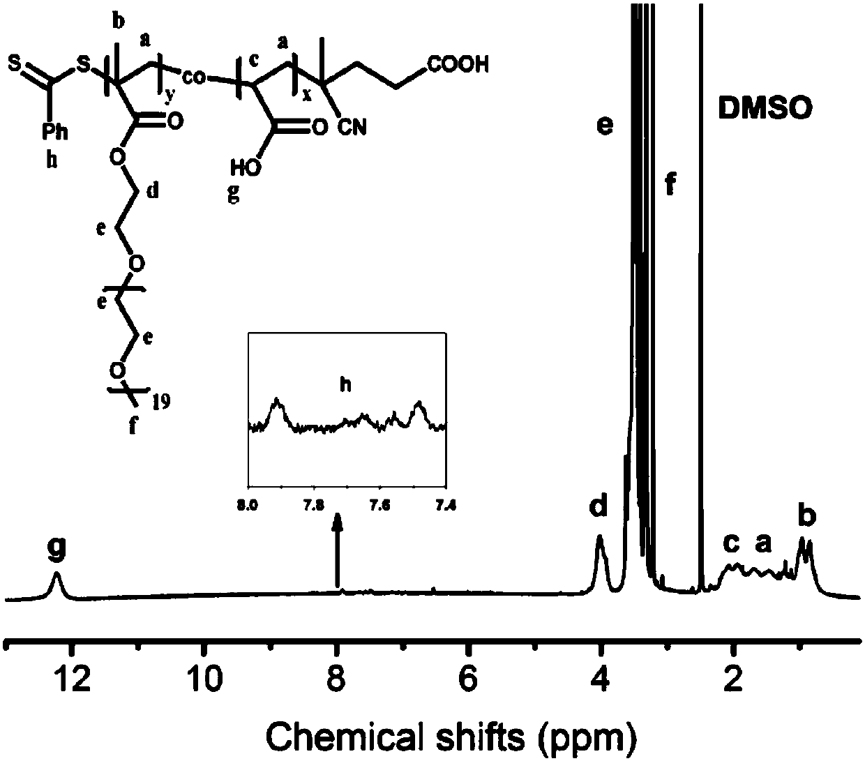 Silver nano-particle hybrid supramolecular hydrogel based on cyclodextrin/PEG grafted polyacrylic acid, and preparation method and application thereof