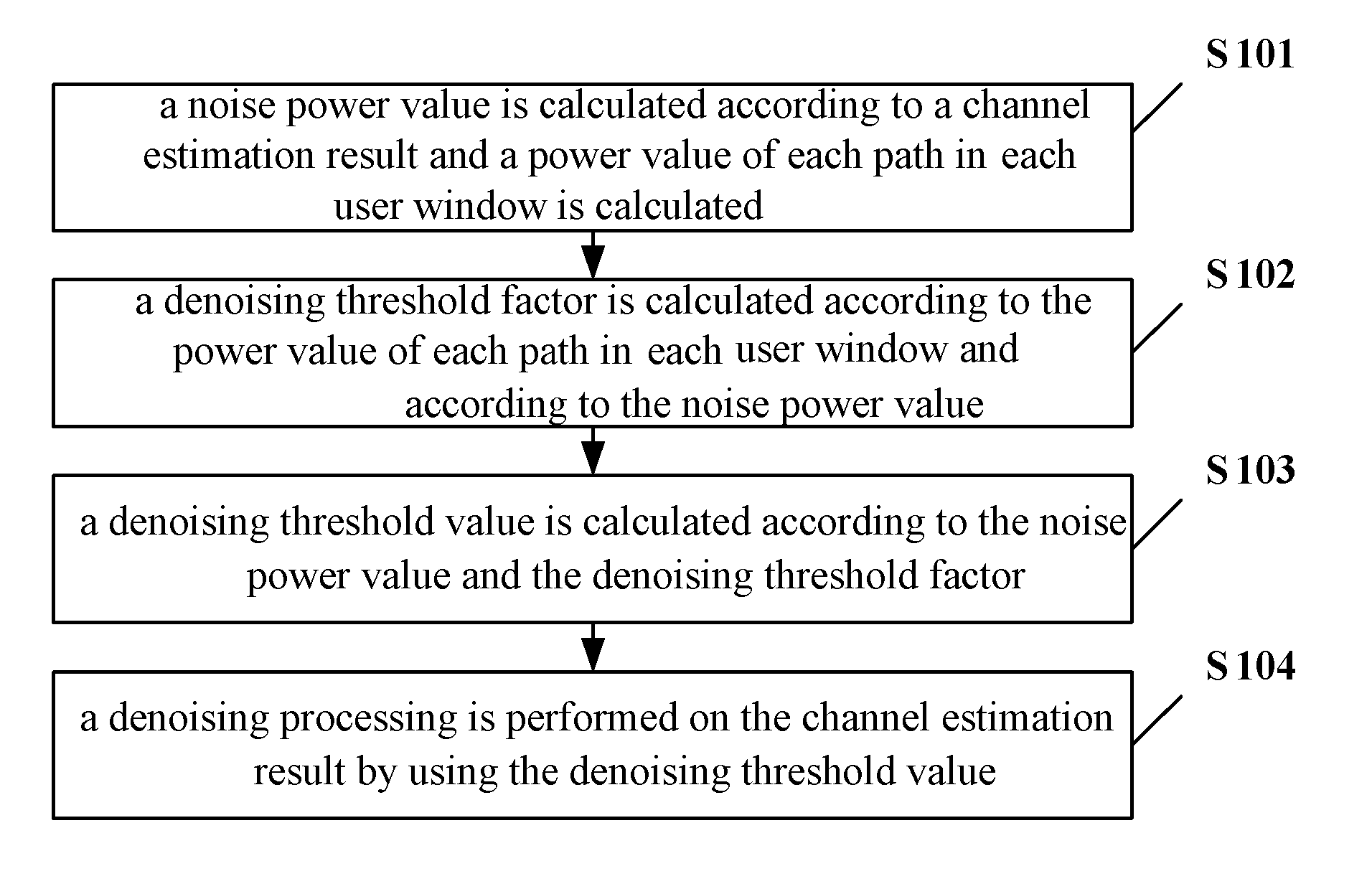 Method and device for denoising in channel estimation, and corresponding computer program and computer readable storage medium