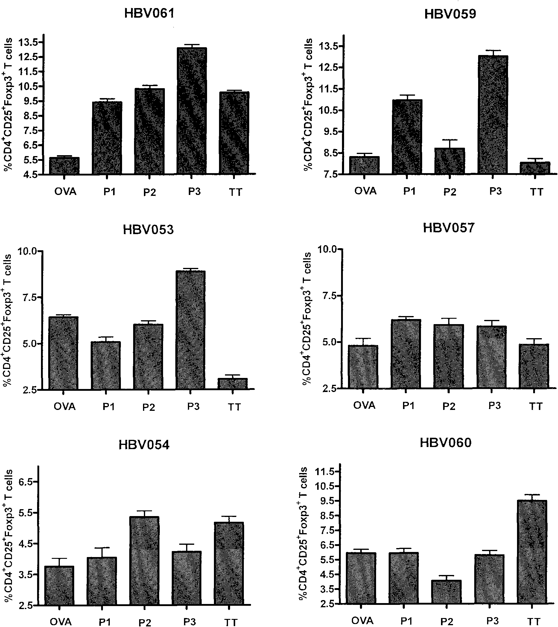 HLA-DR9 restrictive regulatory T cell epitope of Hepatitis B virus core antigen and e antigen and application thereof