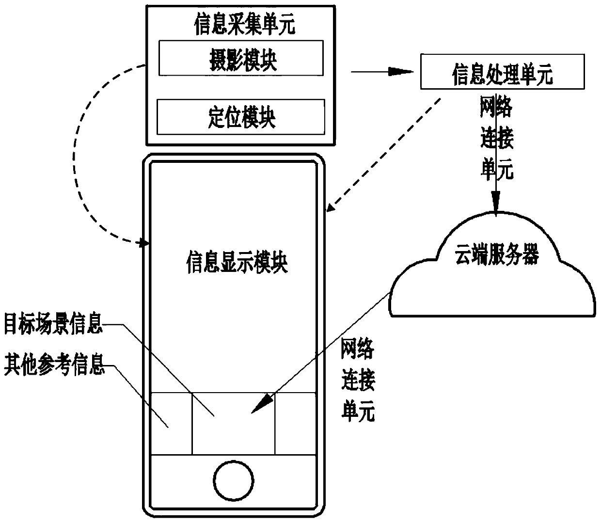 Intelligent auxiliary photography composition method and system