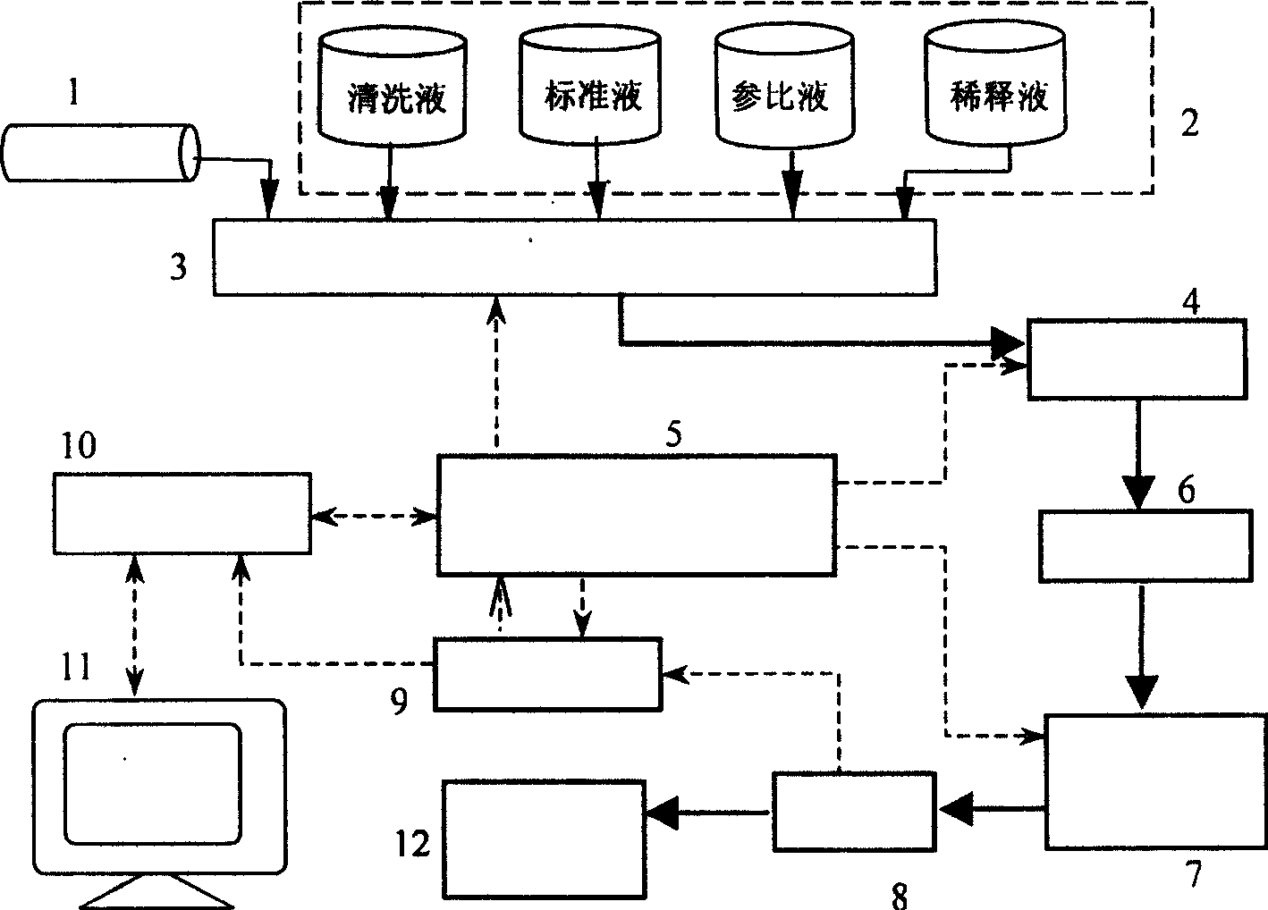 Medicament ingredient on-line detection method in pharmacy procedure and on-line detection system