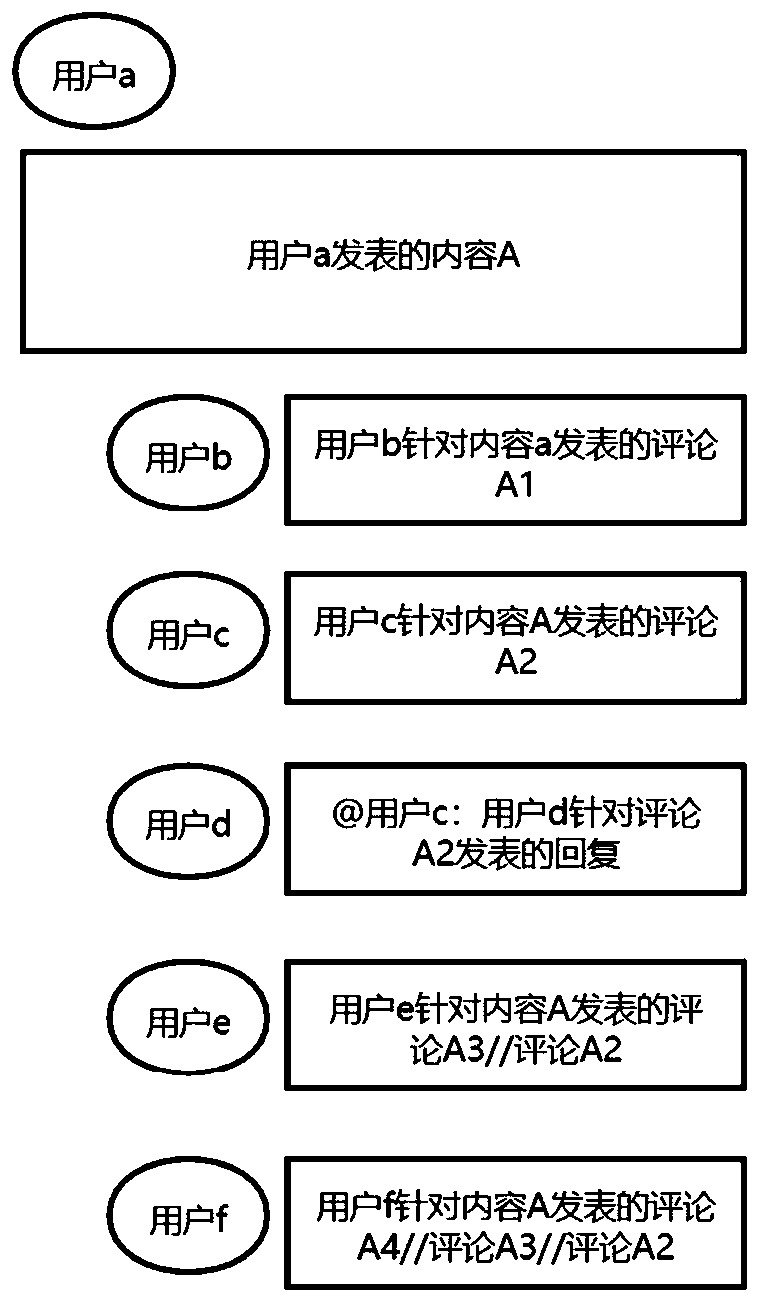 Comment data query method and device, equipment and storage medium