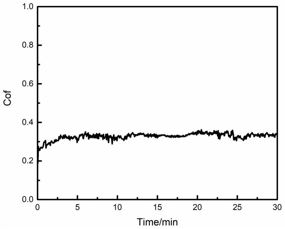 FeCoCrNiMo-based high-entropy alloy composite material as well as preparation method and application thereof