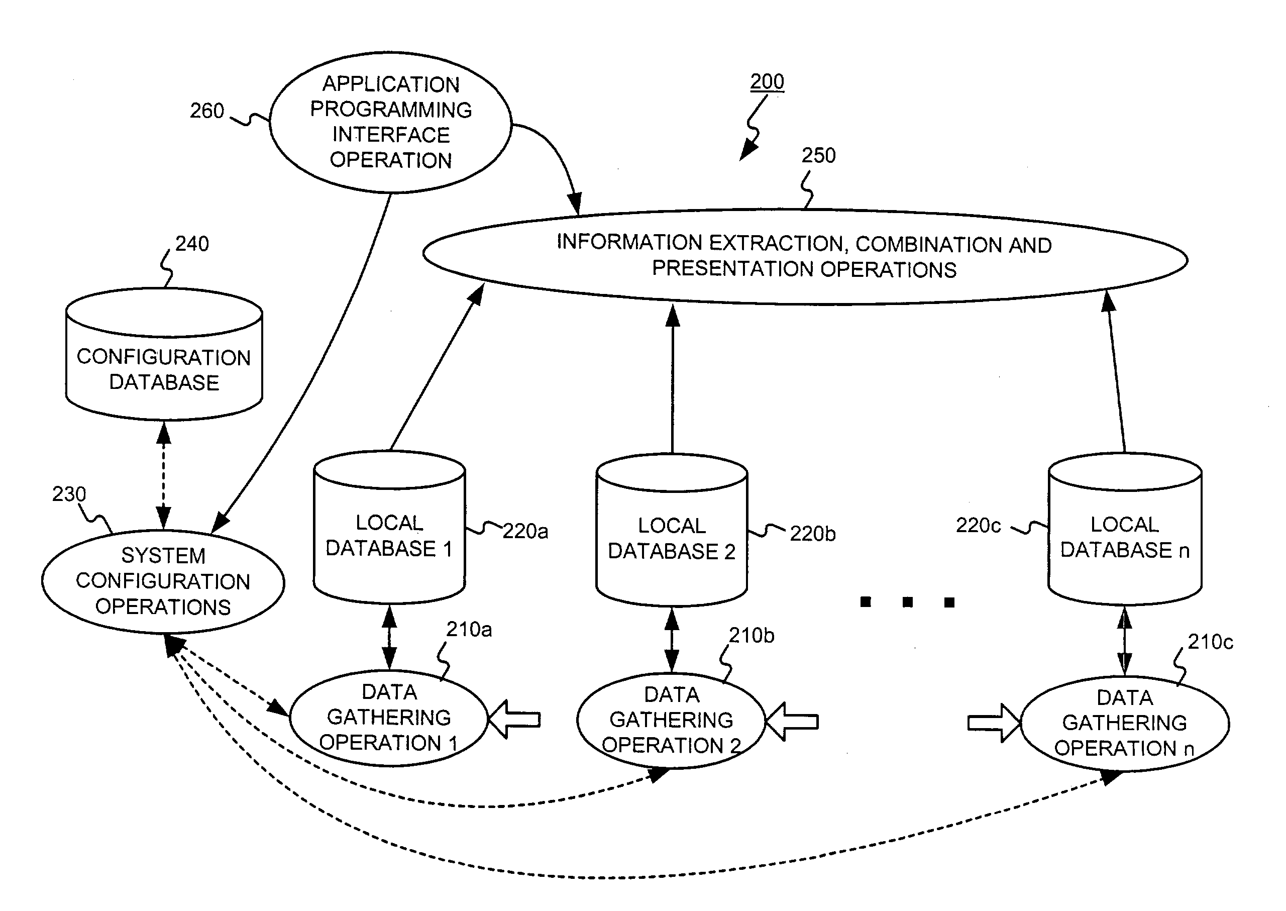 Administering users in a fault and performance monitoring system using distributed data gathering and storage