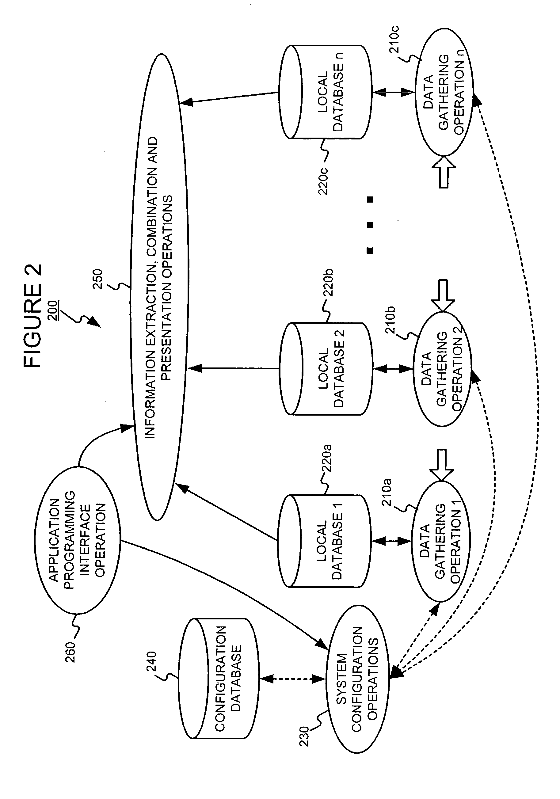 Administering users in a fault and performance monitoring system using distributed data gathering and storage