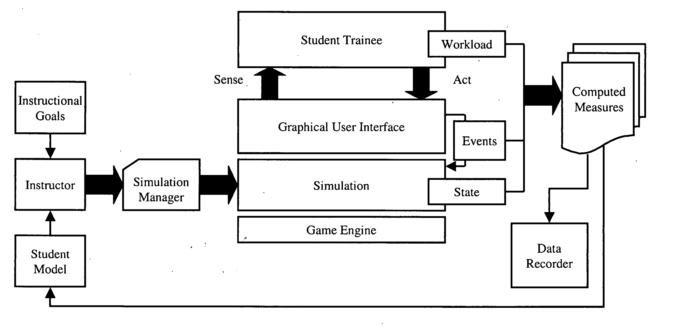 Simulated training environments based upon foveated object events