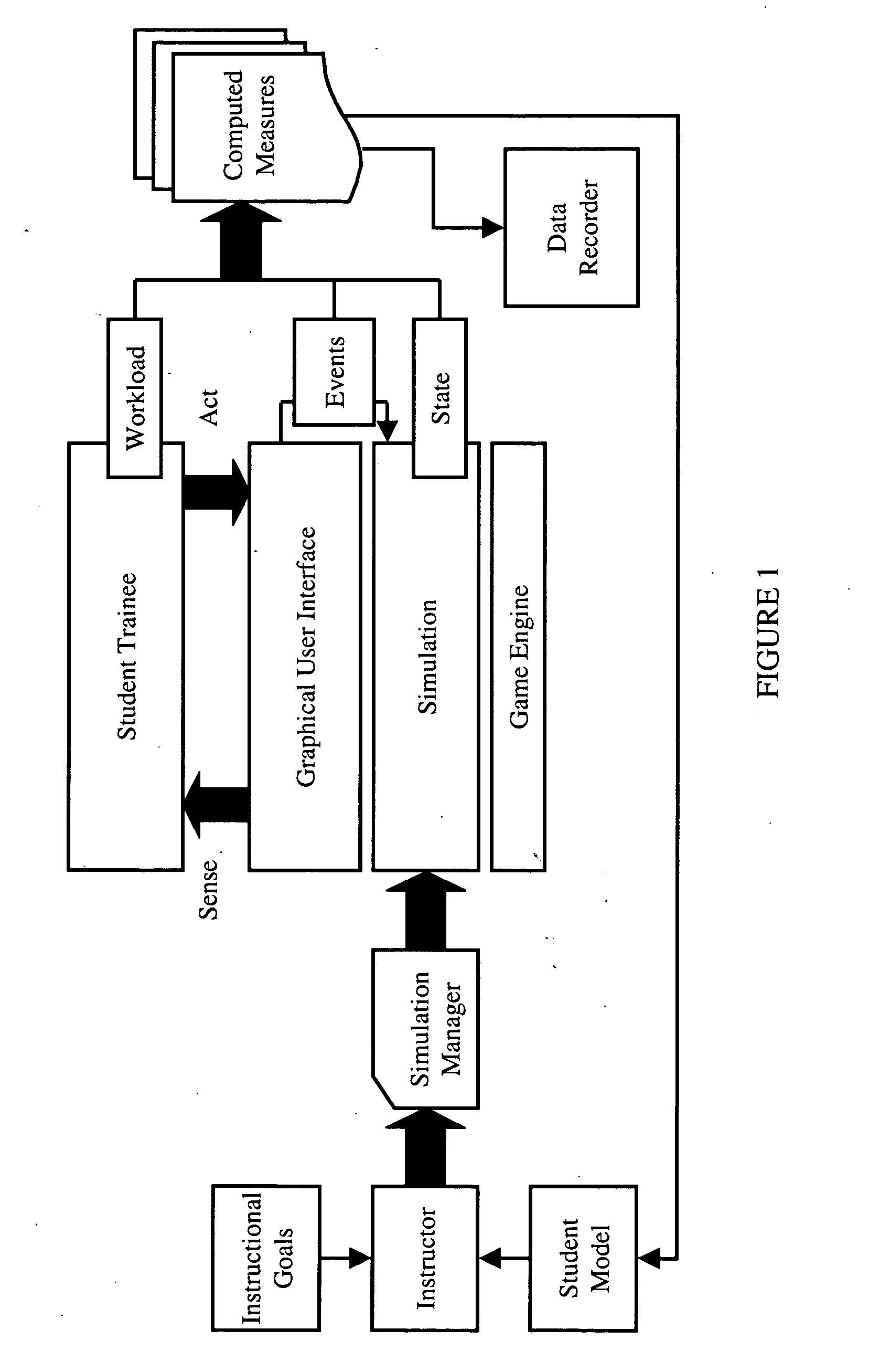 Simulated training environments based upon foveated object events