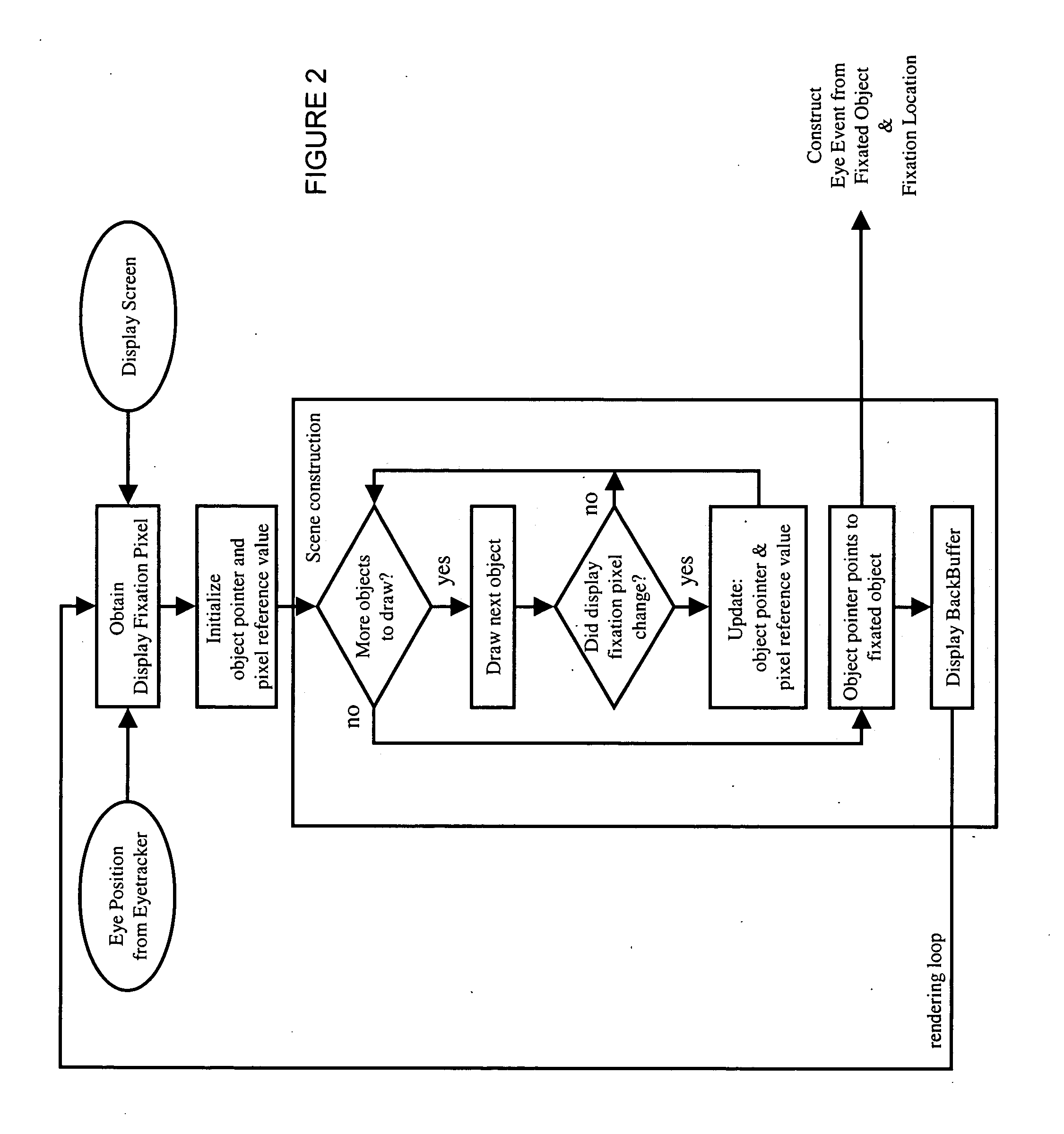 Simulated training environments based upon foveated object events