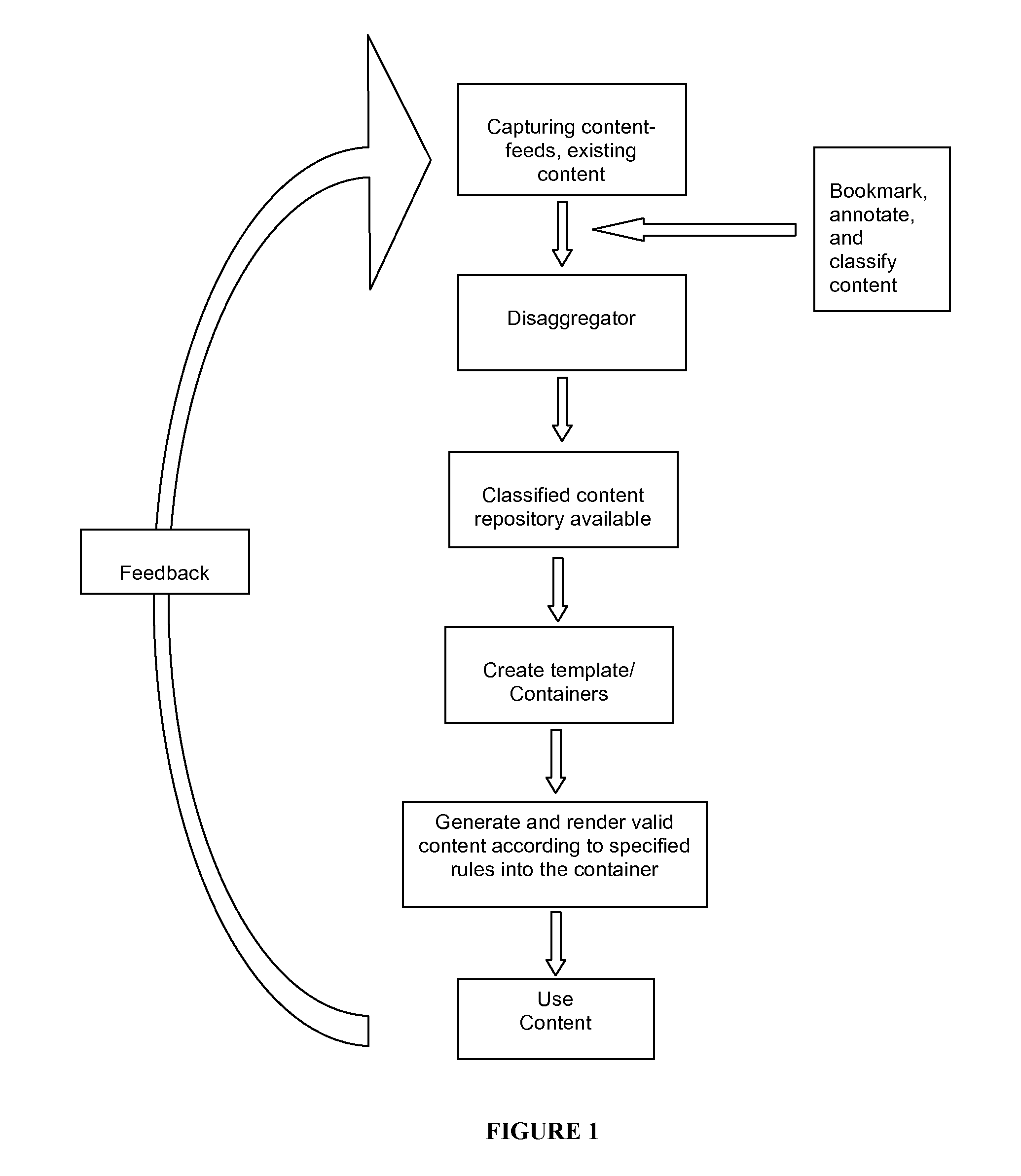 System and method for automated content generation for enhancing learning, creativity, insights, and assessments