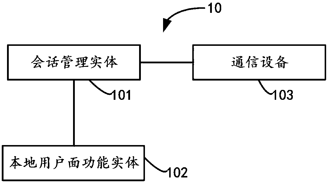 Data splitting method, apparatus and system