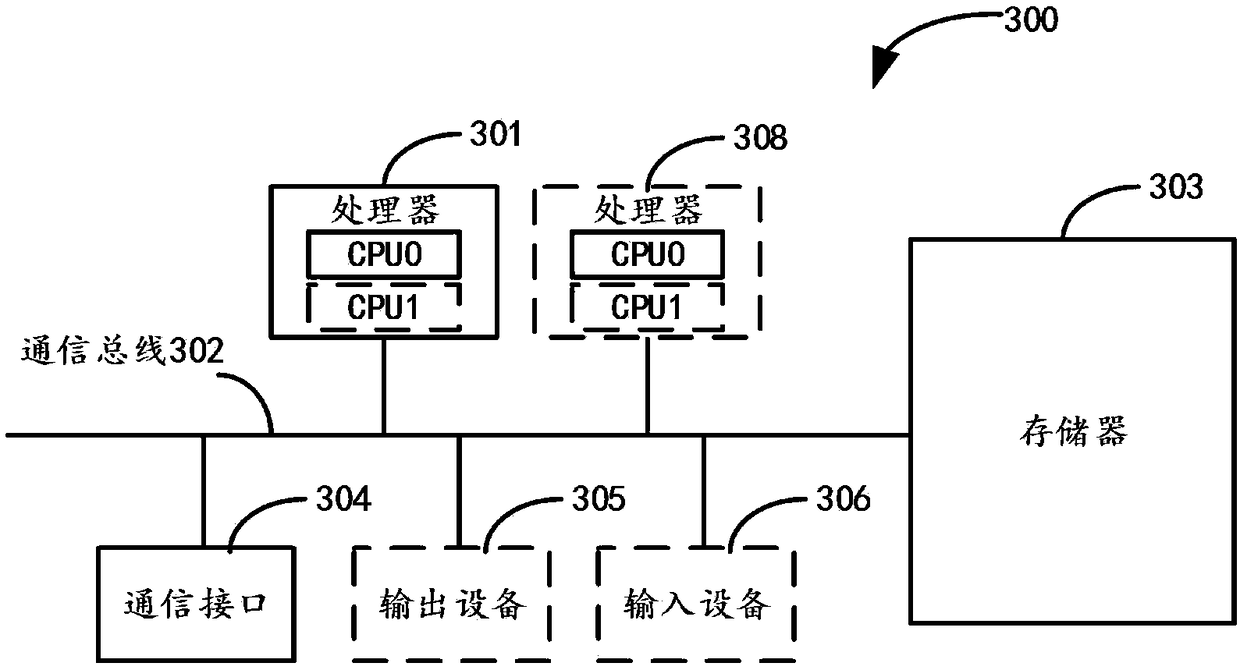 Data splitting method, apparatus and system